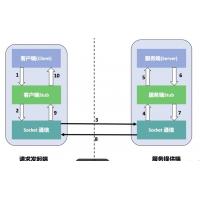 前端加密函数利用 RPC 调用实现自动化（免费教程）